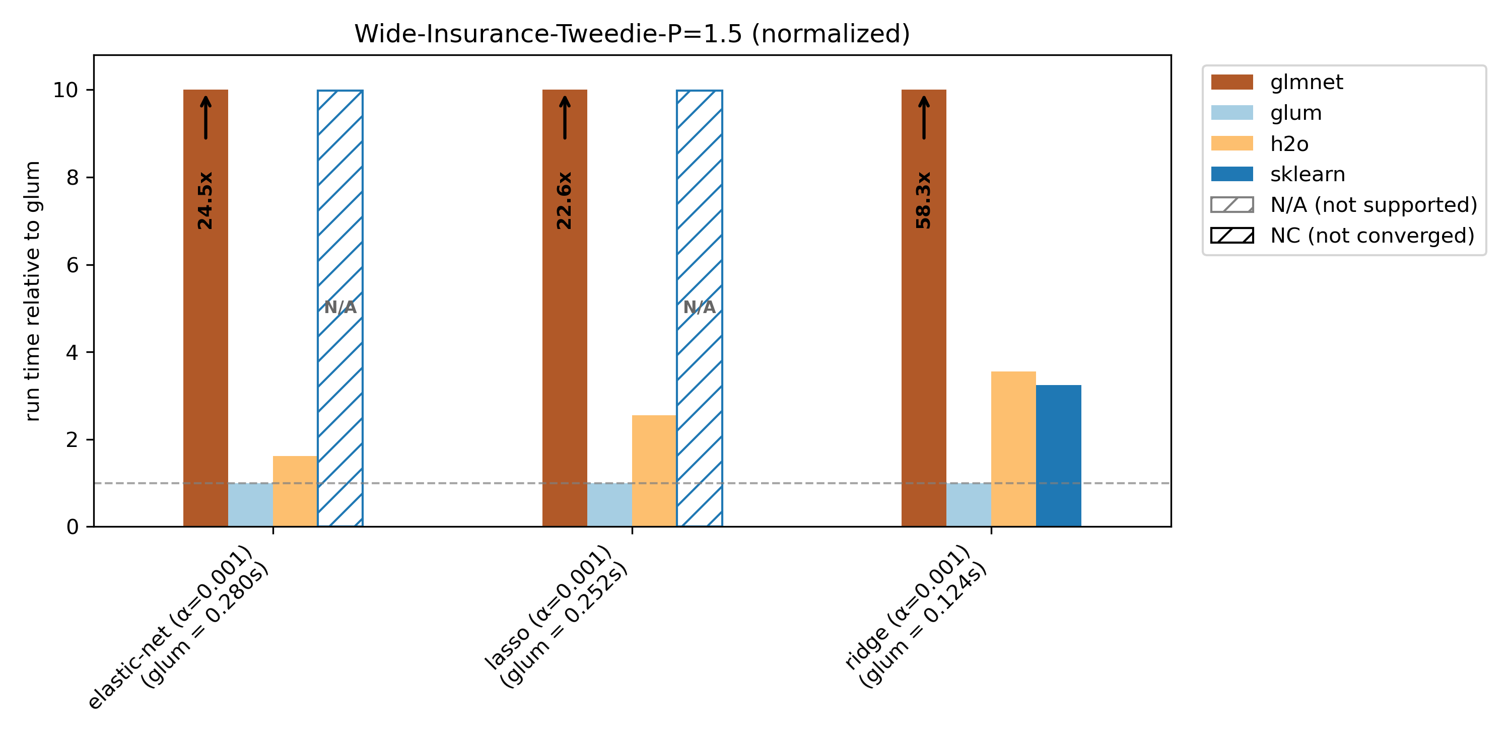 _images/wide-insurance-tweedie-p%3D1.5-normalized.png